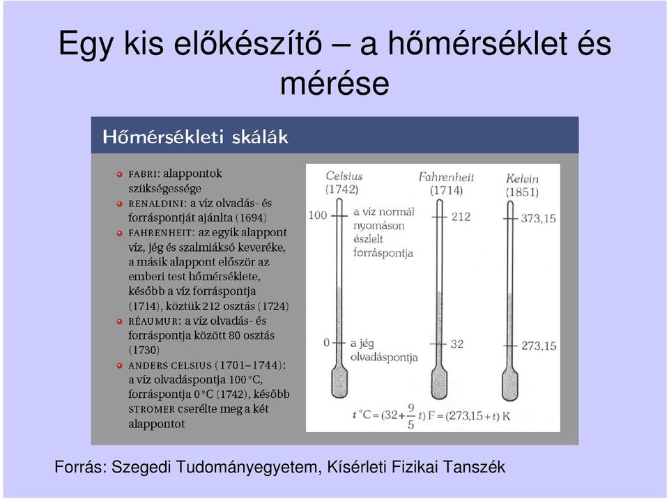 Forrás: Szegedi