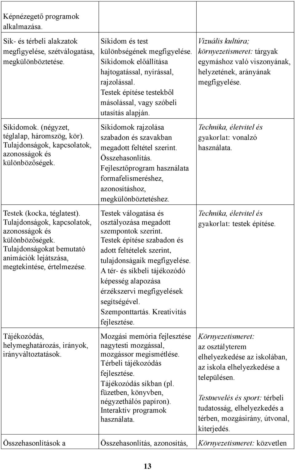 Tulajdonságokat bemutató animációk lejátszása, megtekintése, értelmezése. Tájékozódás, helymeghatározás, irányok, irányváltoztatások. Síkidom és test különbségének megfigyelése.