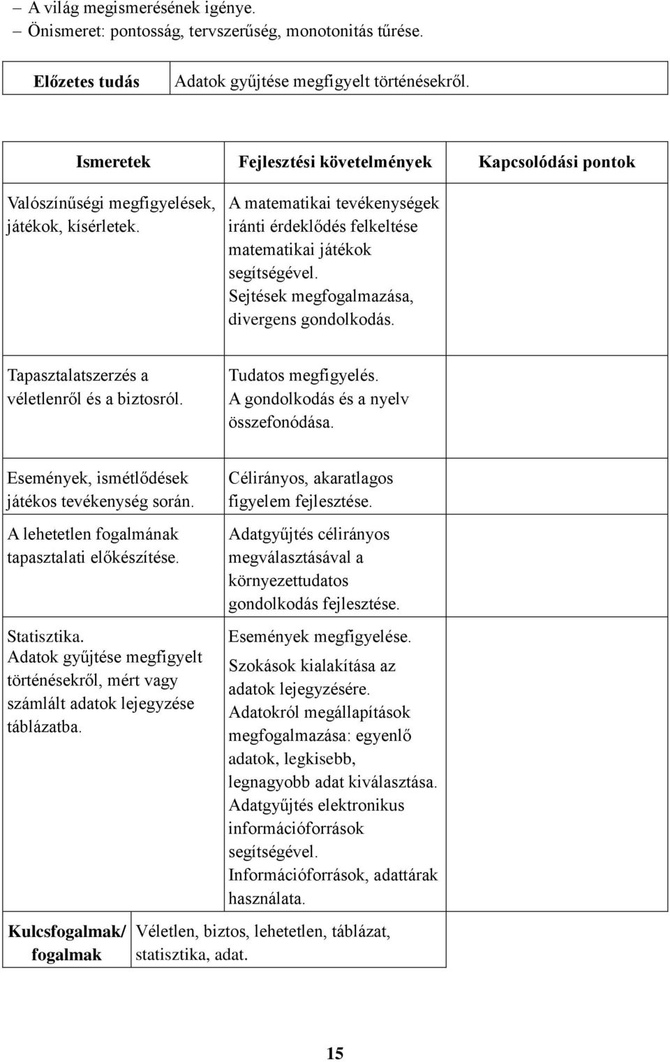 Sejtések megfogalmazása, divergens gondolkodás. Tapasztalatszerzés a véletlenről és a biztosról. Tudatos megfigyelés. A gondolkodás és a nyelv összefonódása.