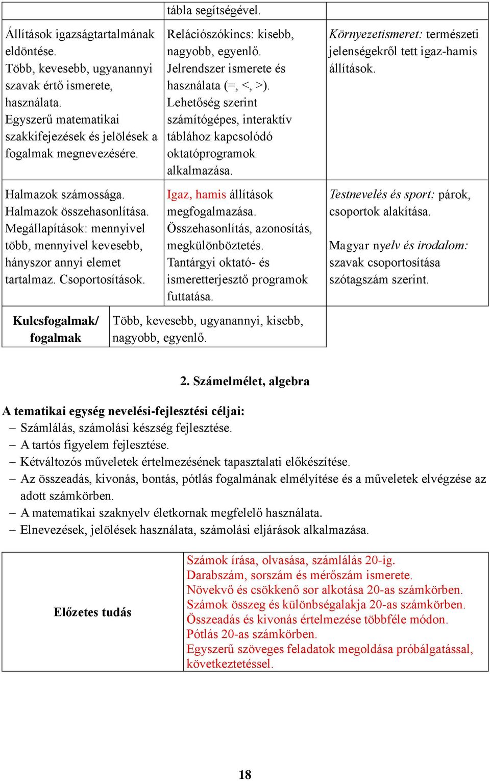 Kulcsfogalmak/ fogalmak Relációszókincs: kisebb, nagyobb, egyenlő. Jelrendszer ismerete és használata (=, <, >).