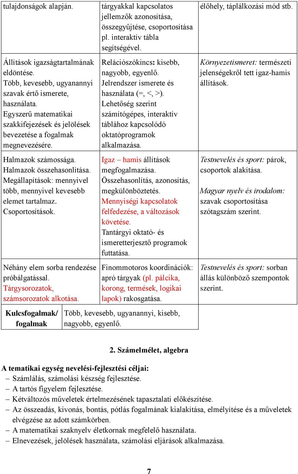 Megállapítások: mennyivel több, mennyivel kevesebb elemet tartalmaz. Csoportosítások. Néhány elem sorba rendezése próbálgatással. Tárgysorozatok, számsorozatok alkotása.