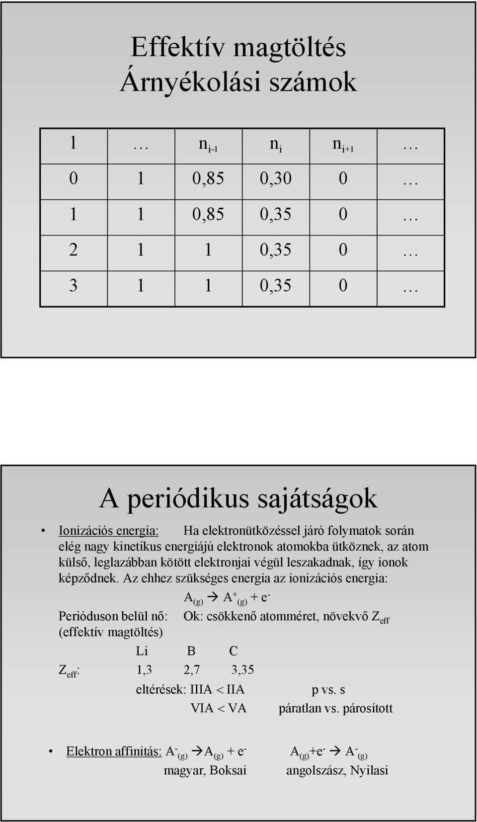 Az ehhez szükséges energia az ionizációs energia: A (g) A + (g) + e- Perióduson belül nő: Ok: csökkenő atomméret, növekvő Z eff (effektív magtöltés) Li B C Z eff :,3