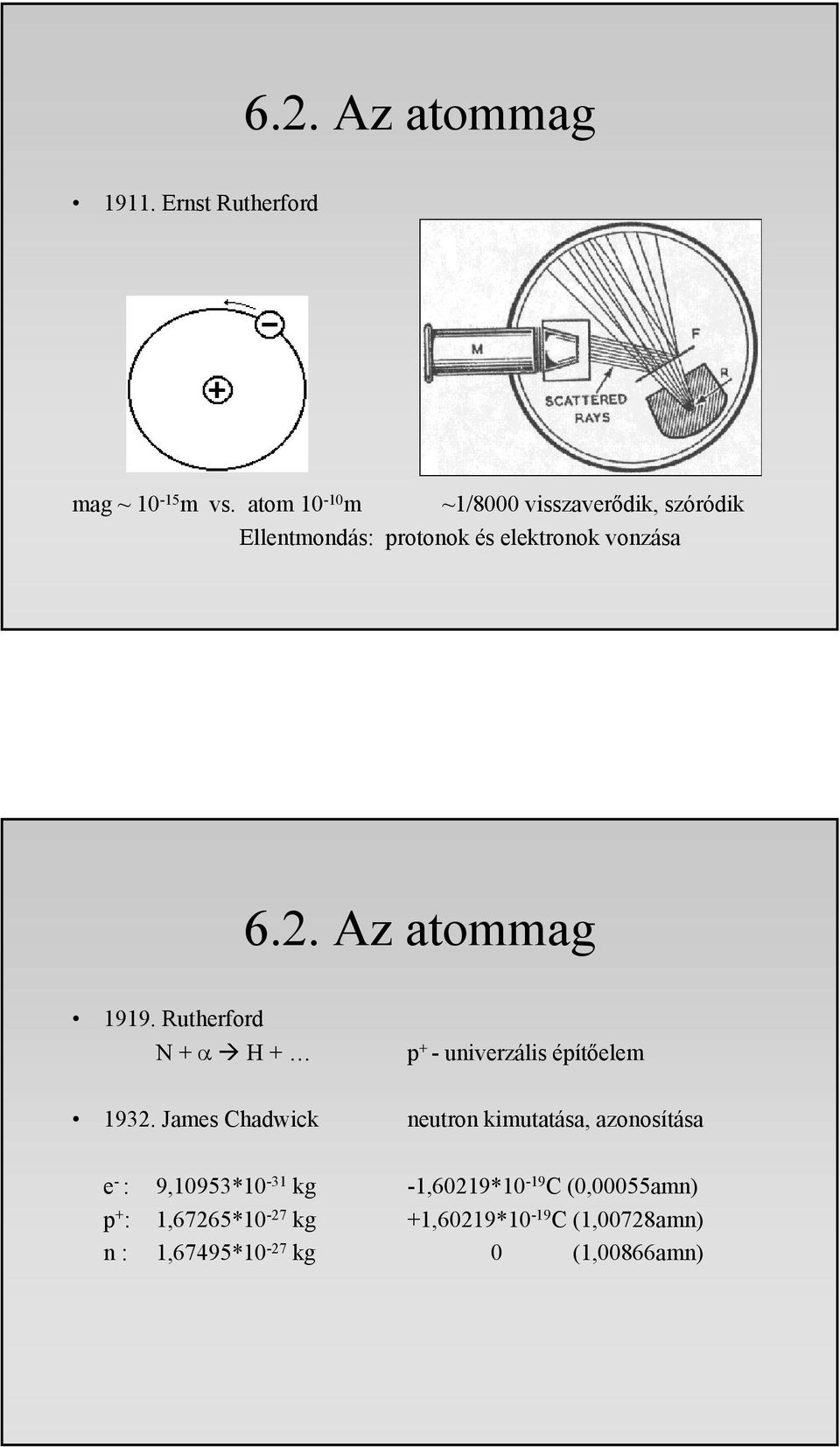 Az atommag 99. Rutherford N + α H + p + - univerzális építőelem 932.