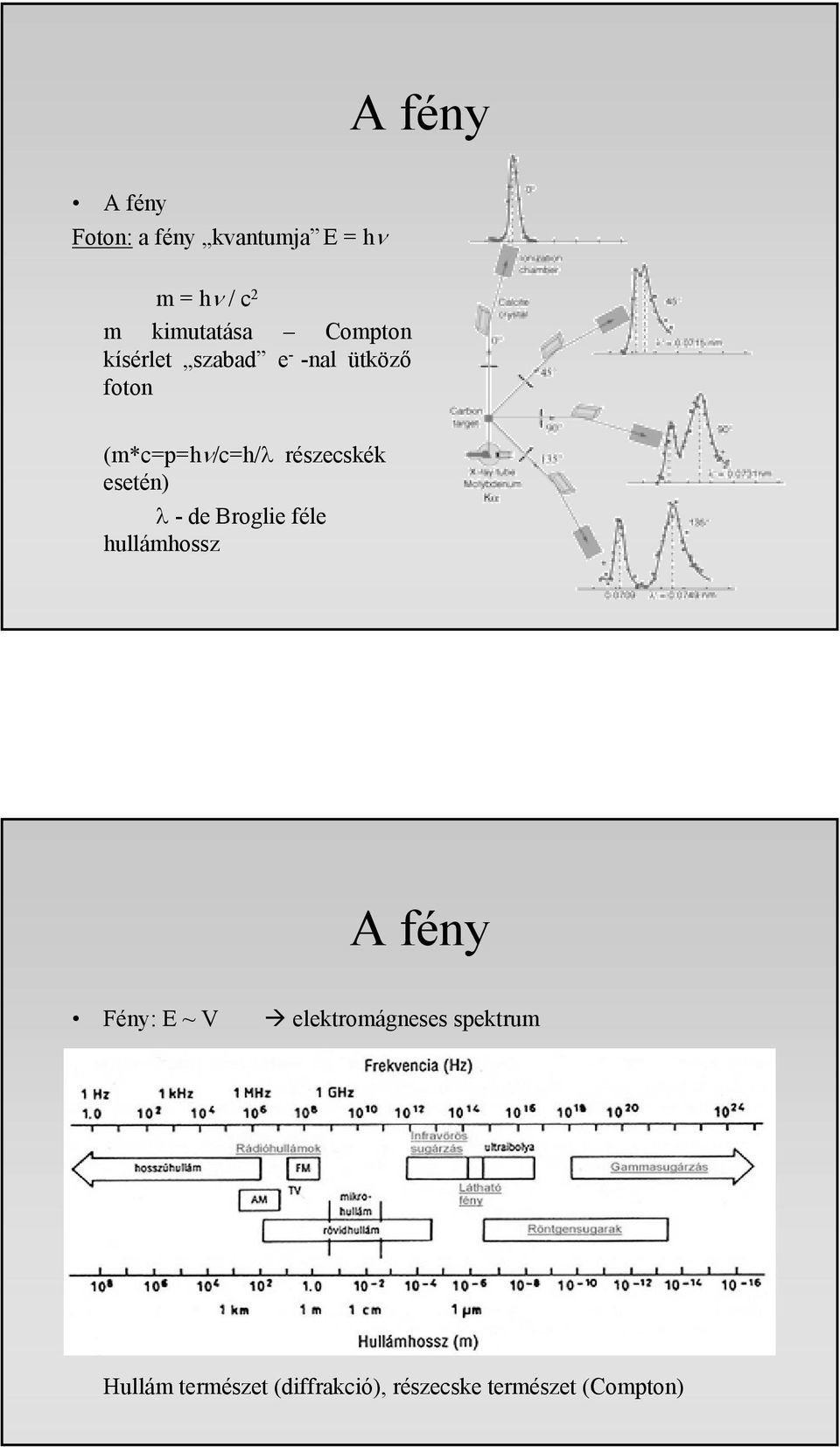 részecskék esetén) λ - de Broglie féle hullámhossz A fény Fény: E ~ V