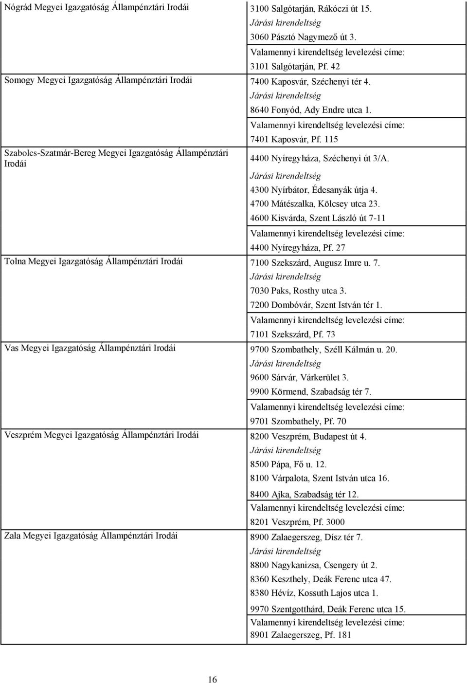 115 4400 Nyíregyháza, Széchenyi út 3/A. 4300 Nyírbátor, Édesanyák útja 4. 4700 Mátészalka, Kölcsey utca 23. 4600 Kisvárda, Szent László út 7-11 4400 Nyíregyháza, Pf.