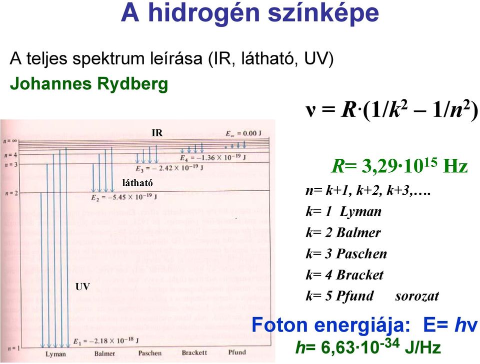 Hz n= k+1, k+2, k+3,.
