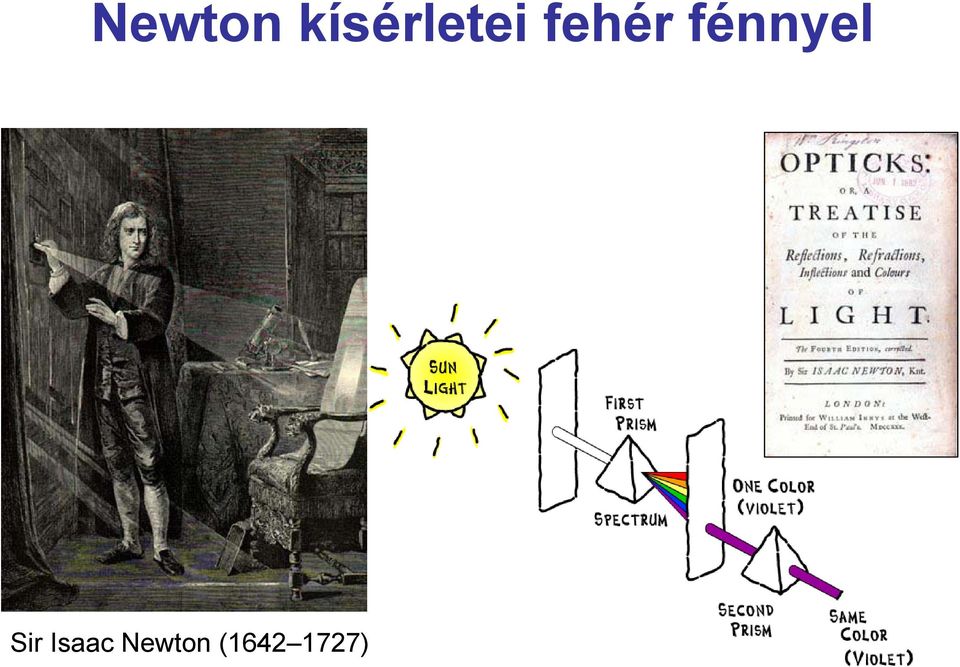 fehér fénnyel