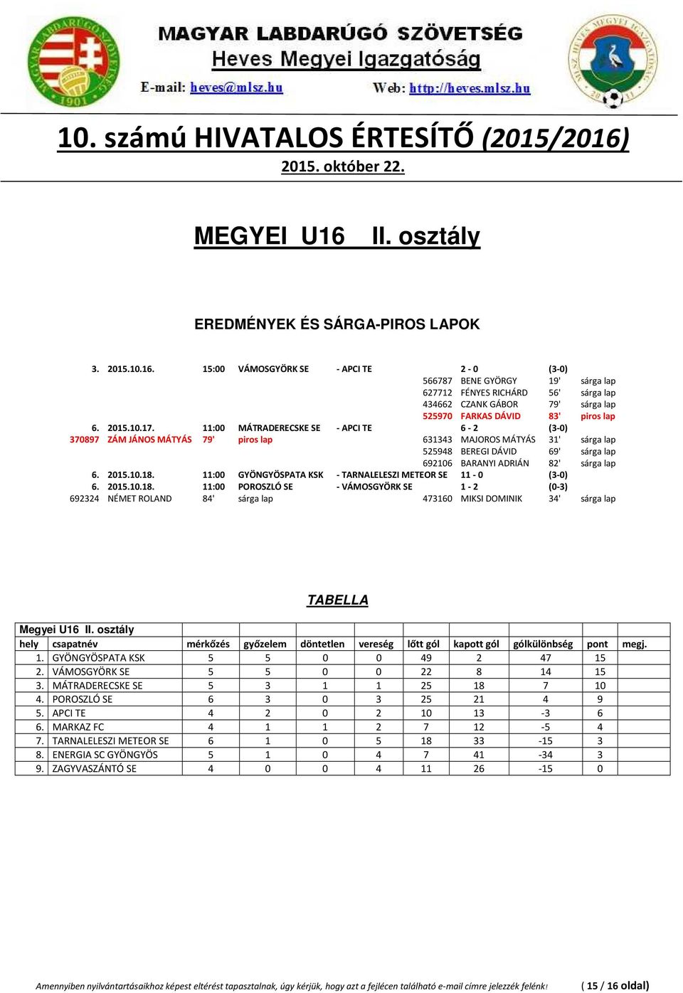 11:00 MÁTRADERECSKE SE - APCI TE 6-2 (3-0) 370897 ZÁM JÁNOS MÁTYÁS 79' piros lap 631343 MAJOROS MÁTYÁS 31' sárga lap 525948 BEREGI DÁVID 69' sárga lap 692106 BARANYI ADRIÁN 82' sárga lap 6. 2015.10.18.