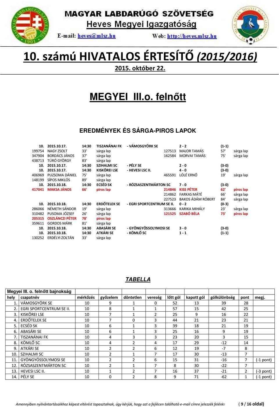 83' sárga lap 10. 2015.10.17. 14:30 SZIHALMI SC - PÉLY SE 2-0 (3-0) 10. 2015.10.17. 14:30 KISKÖREI LSE - HEVESI LSC II.