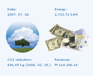 Forrás: KLNSyS Bt. (www.klnsys.hu) Pénzes László, ELMŐ Hálózati Kft.