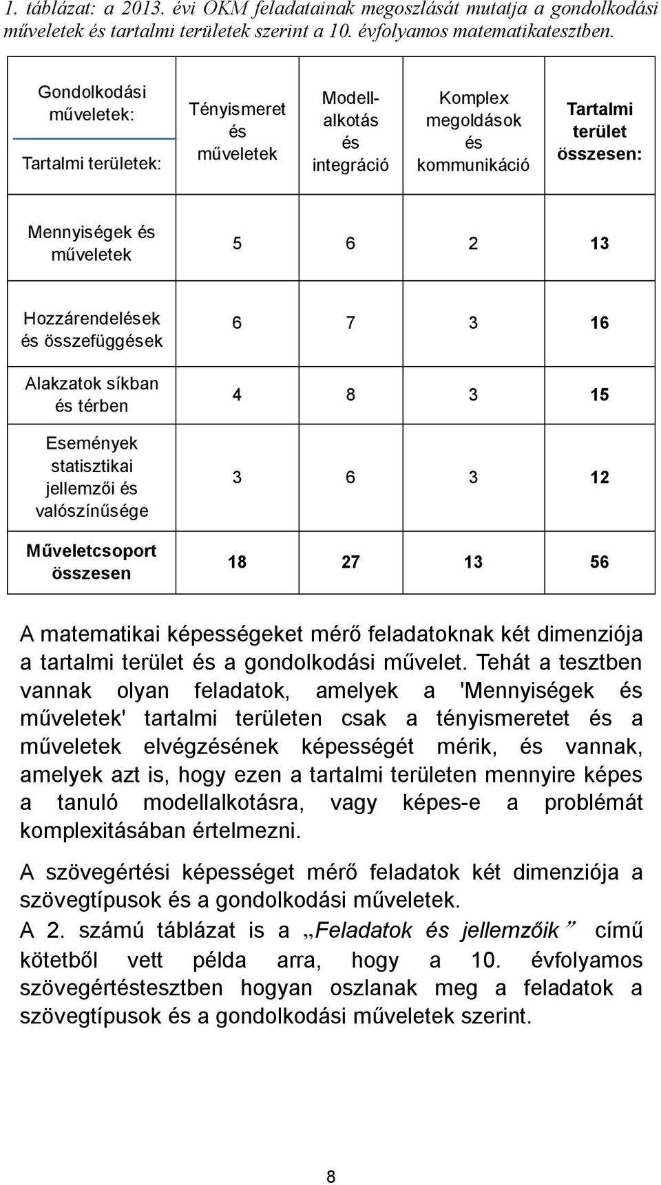 összefüggések Alakzatok síkban és térben Események statisztikai összesen 6 7 3 16 4 8 3 15 3 6 3 12 18 27 13 56 a tartalmi terület és a gondolkodási vannak olyan feladatok, amelyek