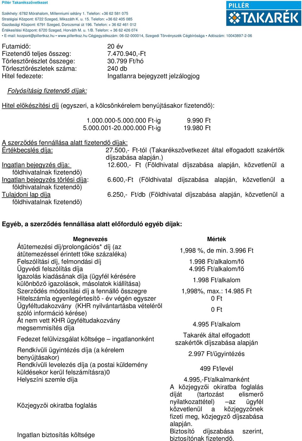 000.000 Ft-ig 19.980 Ft A szerződés fennállása alatt fizetendő díjak: 27.500,- Ft-tól (Takarékszövetkezet által elfogadott szakértők díjszabása alapján.) Ingatlan bejegyzés díja: 12.