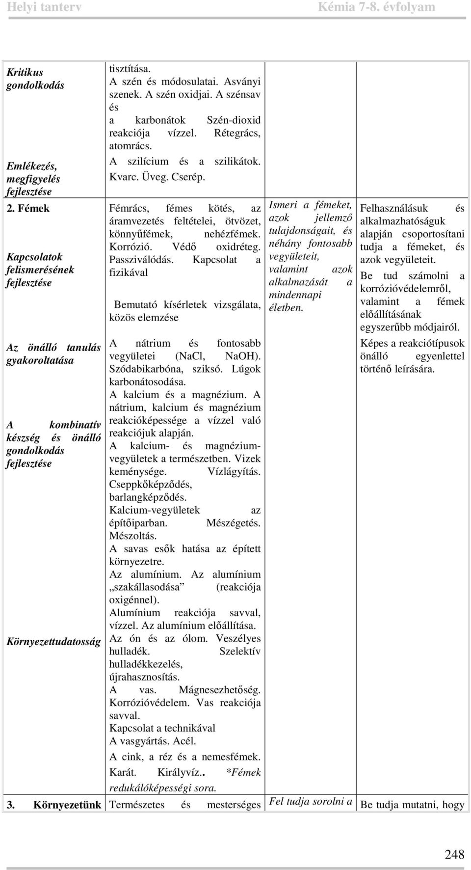 Fémrács, fémes kötés, az Ismeri a fémeket, áramvezetés feltételei, ötvözet, azok jellemző könnyűfémek, nehézfémek. tulajdonságait, és Korrózió. Védő oxidréteg. néhány fontosabb Passziválódás.