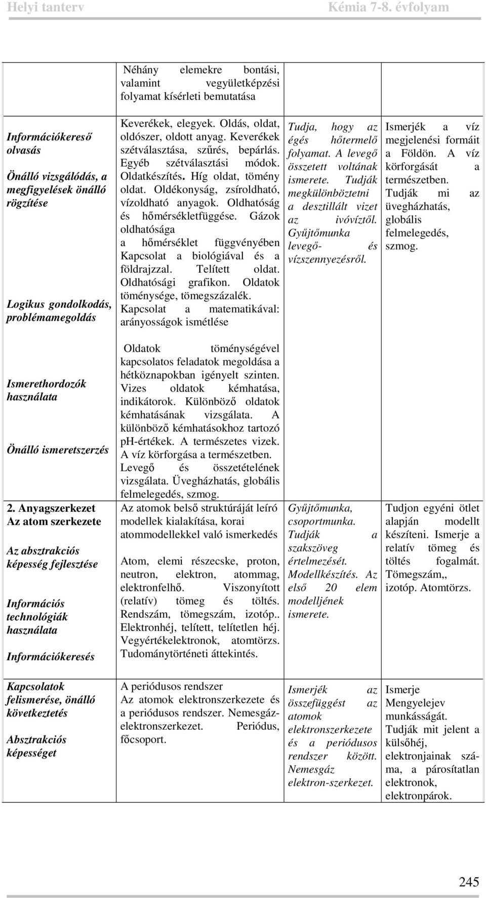 Oldékonyság, zsíroldható, vízoldható anyagok. Oldhatóság és hőmérsékletfüggése. Gázok oldhatósága a hőmérséklet függvényében Kapcsolat a biológiával és a földrajzzal. Telített oldat.