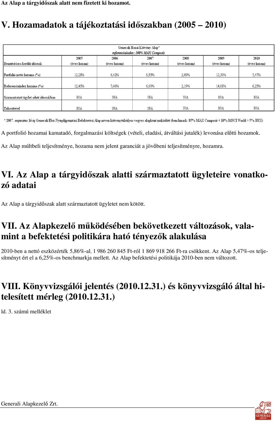 Az Alap múltbeli teljesítménye, hozama nem jelent garanciát a jövıbeni teljesítményre, hozamra. VI.