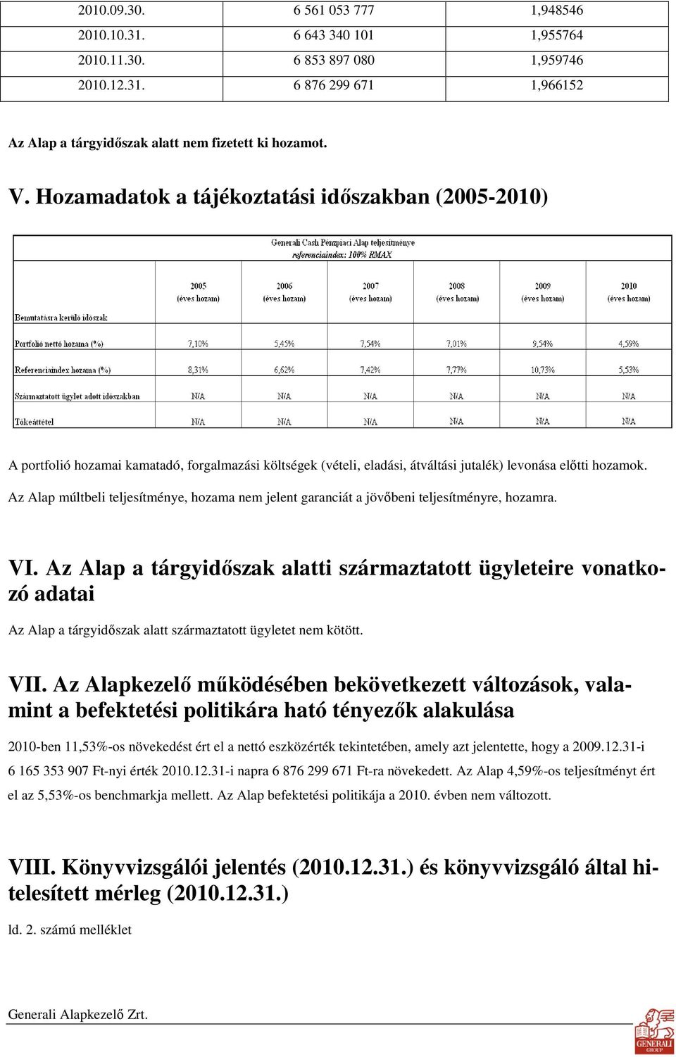 Az Alap múltbeli teljesítménye, hozama nem jelent garanciát a jövıbeni teljesítményre, hozamra. VI.