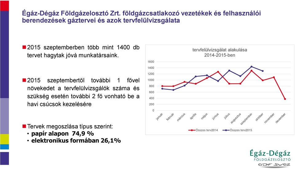 tervet hagytak jóvá munkatársaink.