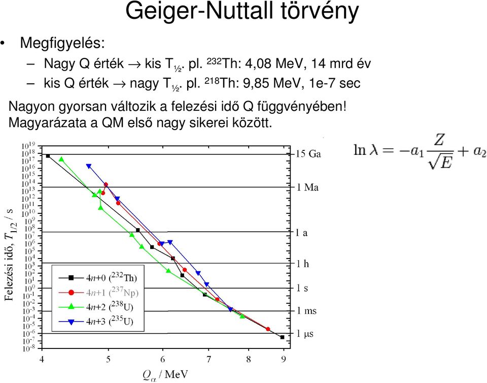 18 Th: 9,85 MV, 1-7 sc Nagyon gyorsan változik a flzési