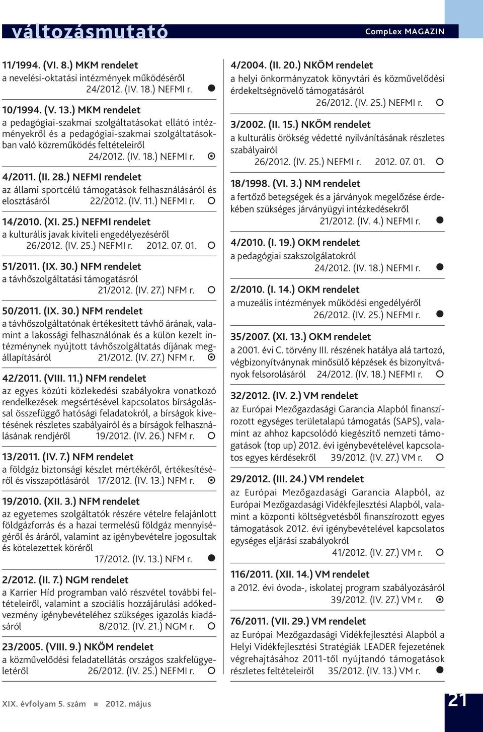 ) NEFMI rendelet az állami sportcélú támogatások felhasználásáról és elosztásáról 22/2012. (IV. 11.) NEFMI r. 14/2010. (XI. 25.) NEFMI rendelet a kulturális javak kiviteli engedélyezéséről 26/2012.