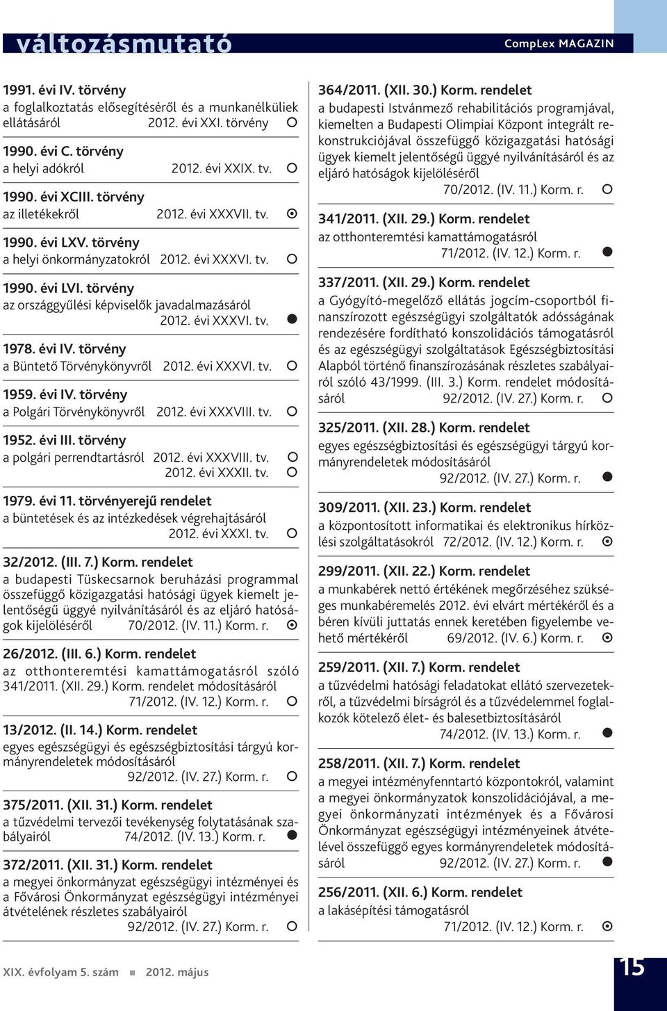törvény a Büntető Törvénykönyvről 1959. évi IV. törvény a Polgári Törvénykönyvről 2012. évi XXXVIII. tv. 1952. évi III. törvény a polgári perrendtartásról 2012. évi XXXVIII. tv. 2012. évi XXXII. tv. 1979.