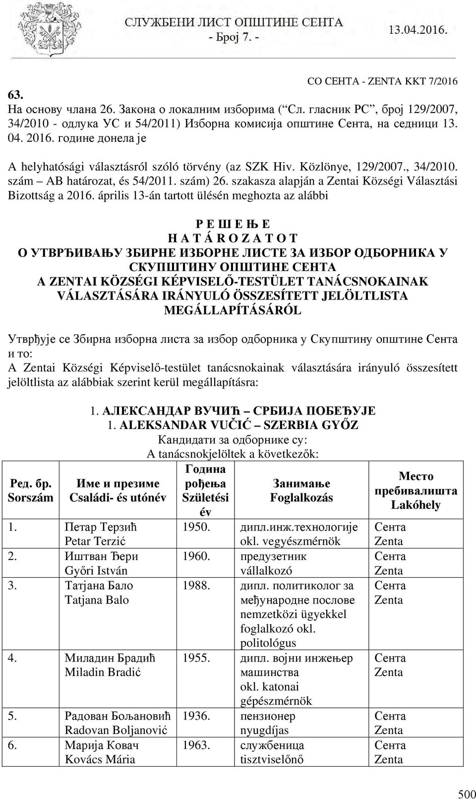 április 13-án tartott ülésén meghozta az alábbi Р Е Ш Е Њ Е H A T Á R O Z A T O T О УТВРЂИВАЊУ ЗБИРНЕ ИЗБОРНЕ ЛИСТЕ ЗА ИЗБОР ОДБОРНИКА У СКУПШТИНУ ОПШТИНЕ СЕНТА A ZENTAI KÖZSÉGI KÉPVISELŐ-TESTÜLET