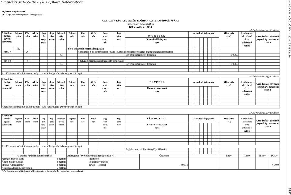név név név cím cím K I A D Á S O K (+/-) következő csop. szám szám csop. név Kiemelt előirányzat évre IX.