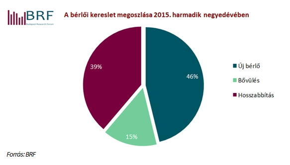 Ipari ingatlanok Jelen alfejezet összeállításakor a Budapesti Ingatlan-Tanácsadók Egyeztető Fórumának elemzéseire támaszkodtunk.