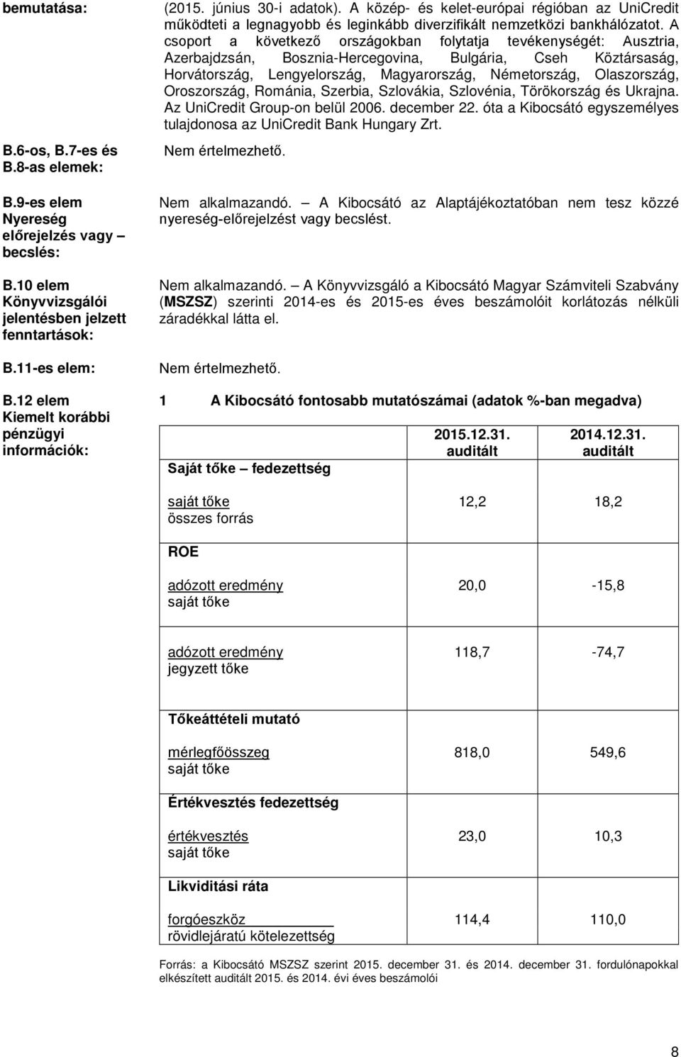 A csoport a következő országokban folytatja tevékenységét: Ausztria, Azerbajdzsán, Bosznia-Hercegovina, Bulgária, Cseh Köztársaság, Horvátország, Lengyelország, Magyarország, Németország,