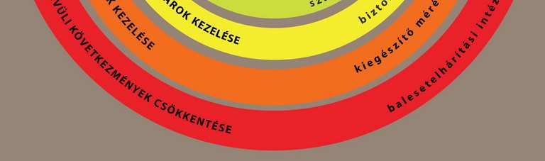 Atomerőművi események és állapotok besorolása Tervezési alapba tartozó események Tervezési alapon túli események Prof. Dr. Aszódi Attila, BME NTI 33 Prof. Dr. Aszódi Attila, BME NTI 34 Megbukott a mélységi védelem elve?