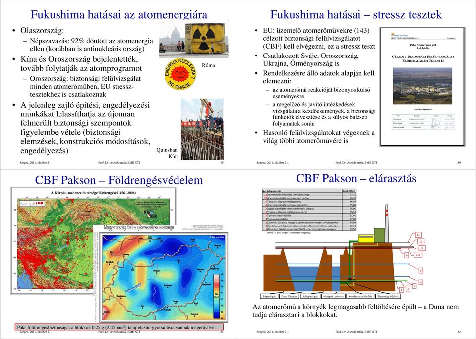 szempontok figyelembe vétele (biztonsági elemzések, konstrukciós módosítások, engedélyezés) Quinshan, Kína Róma Prof. Dr.
