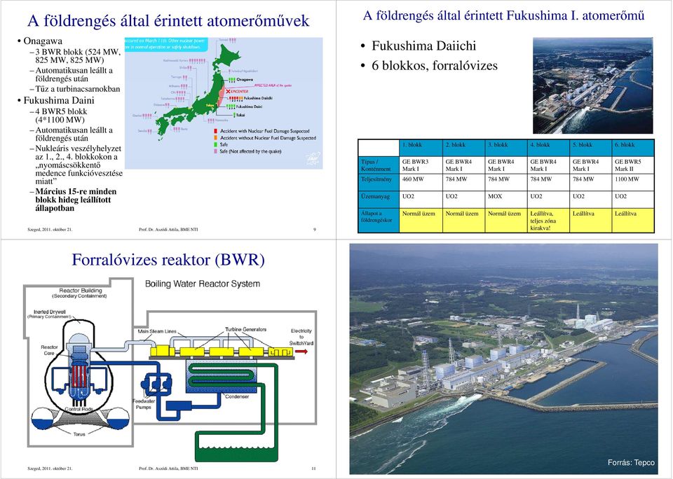 Aszódi Attila, BME NTI 9 A földrengés által érintett Fukushima I. atomerőmű Fukushima Daiichi 6 blokkos, forralóvizes 1. blokk 2. blokk 3. blokk 4. blokk 5. blokk 6.