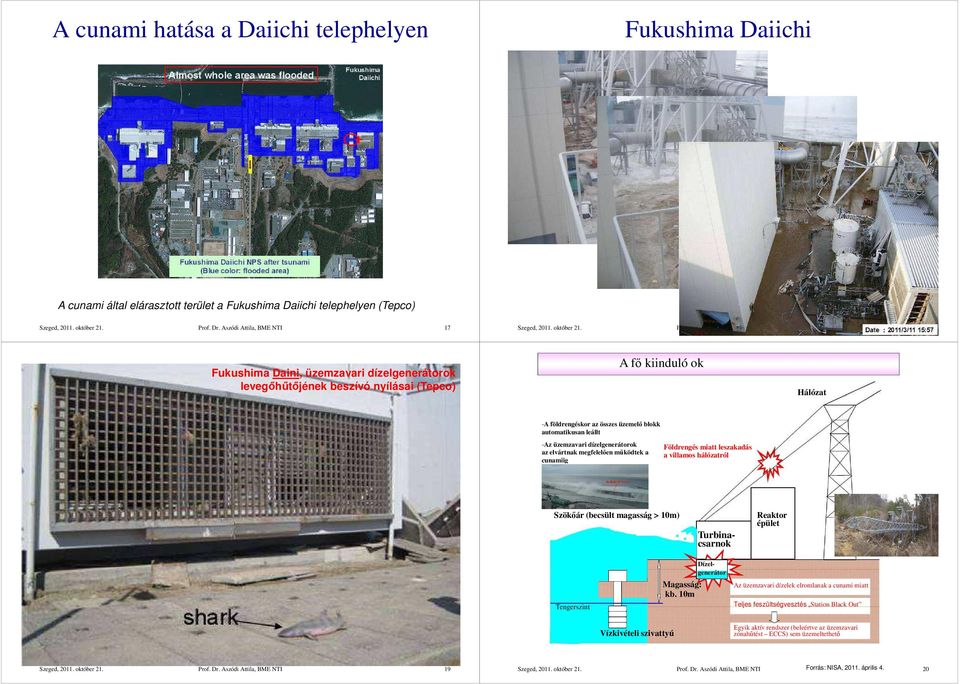 Aszódi Attila, BME NTI 18 Fukushima Daini, üzemzavari dízelgenerátorok levegőhűtőjének beszívó nyílásai (Tepco) A fő kiinduló ok Hálózat -A földrengéskor az összes üzemelő blokk automatikusan leállt