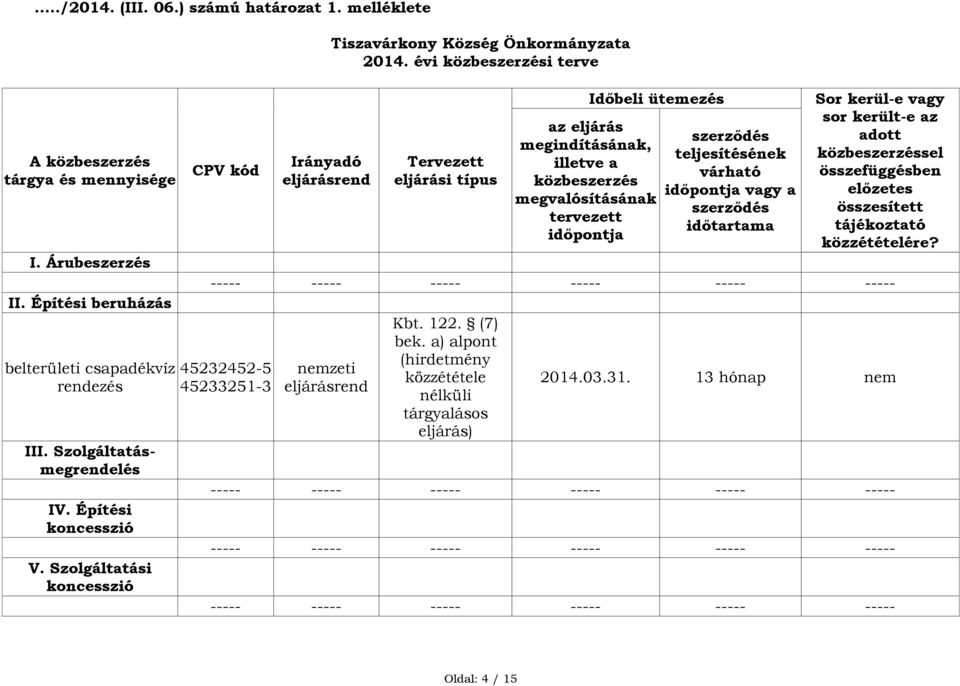 évi közbeszerzési terve Tervezett eljárási típus Időbeli ütemezés az eljárás megindításának, illetve a közbeszerzés megvalósításának tervezett időpontja szerződés teljesítésének várható időpontja
