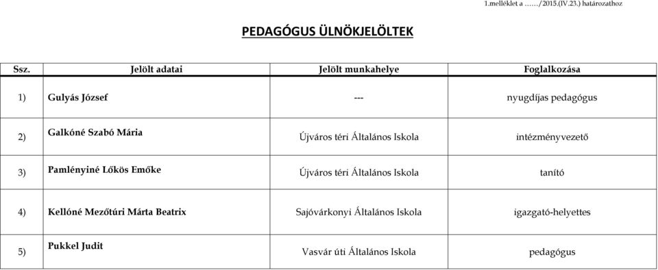 Mária Újváros téri Általános Iskola intézményvezető 3) Pamlényiné Lőkös Emőke Újváros téri Általános