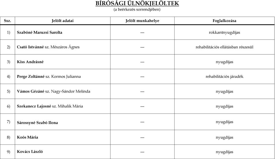 Mészáros Ágnes --- rehabilitációs ellátásban részesül 3) Kiss Andrásné --- nyugdíjas 4) Perge Zoltánné sz.