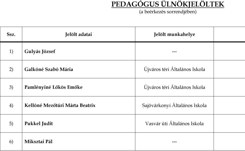 téri Általános Iskola 3) Pamlényiné Lőkös Emőke Újváros téri Általános Iskola 4)