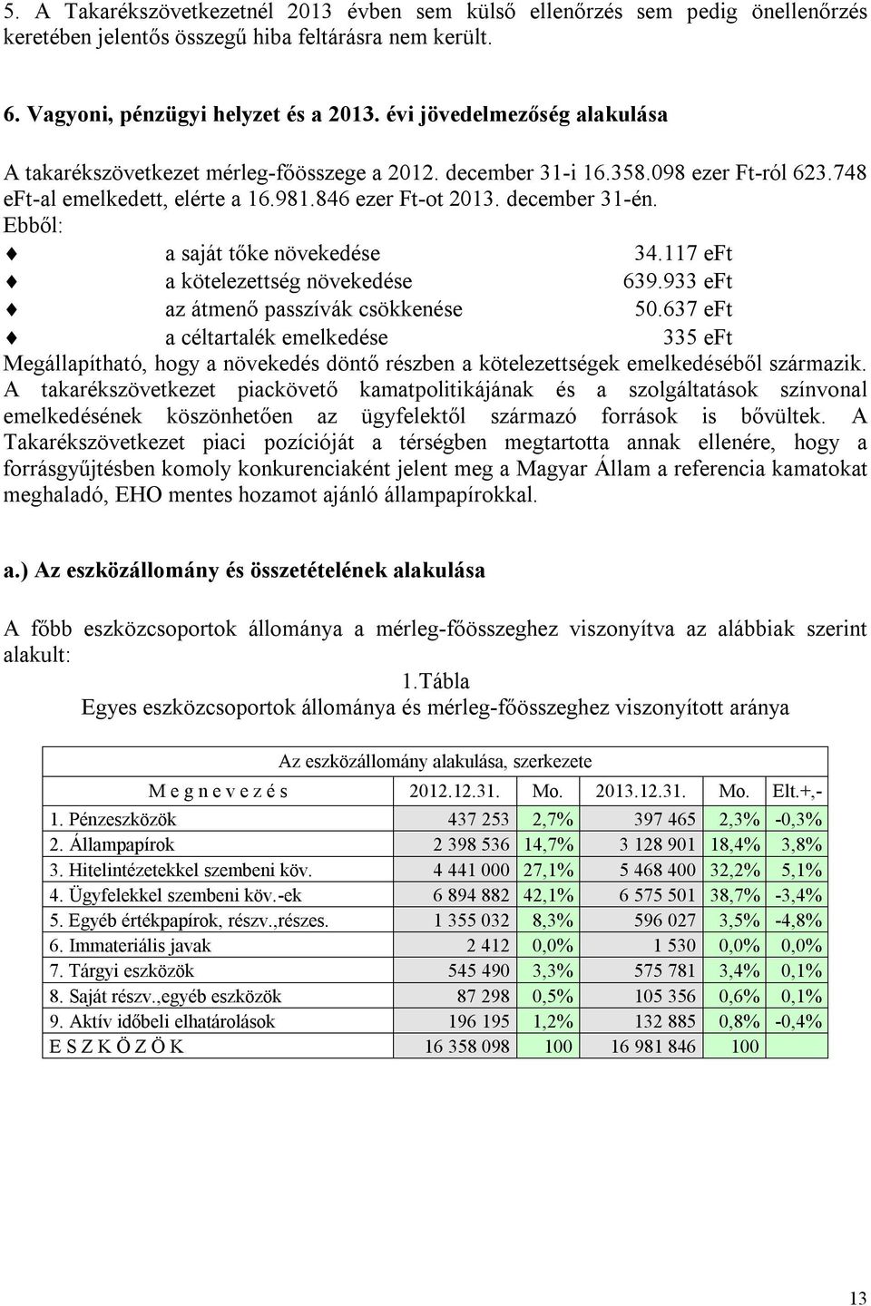 Ebből: a saját tőke növekedése 34.117 eft a kötelezettség növekedése 639.933 eft az átmenő passzívák csökkenése 50.