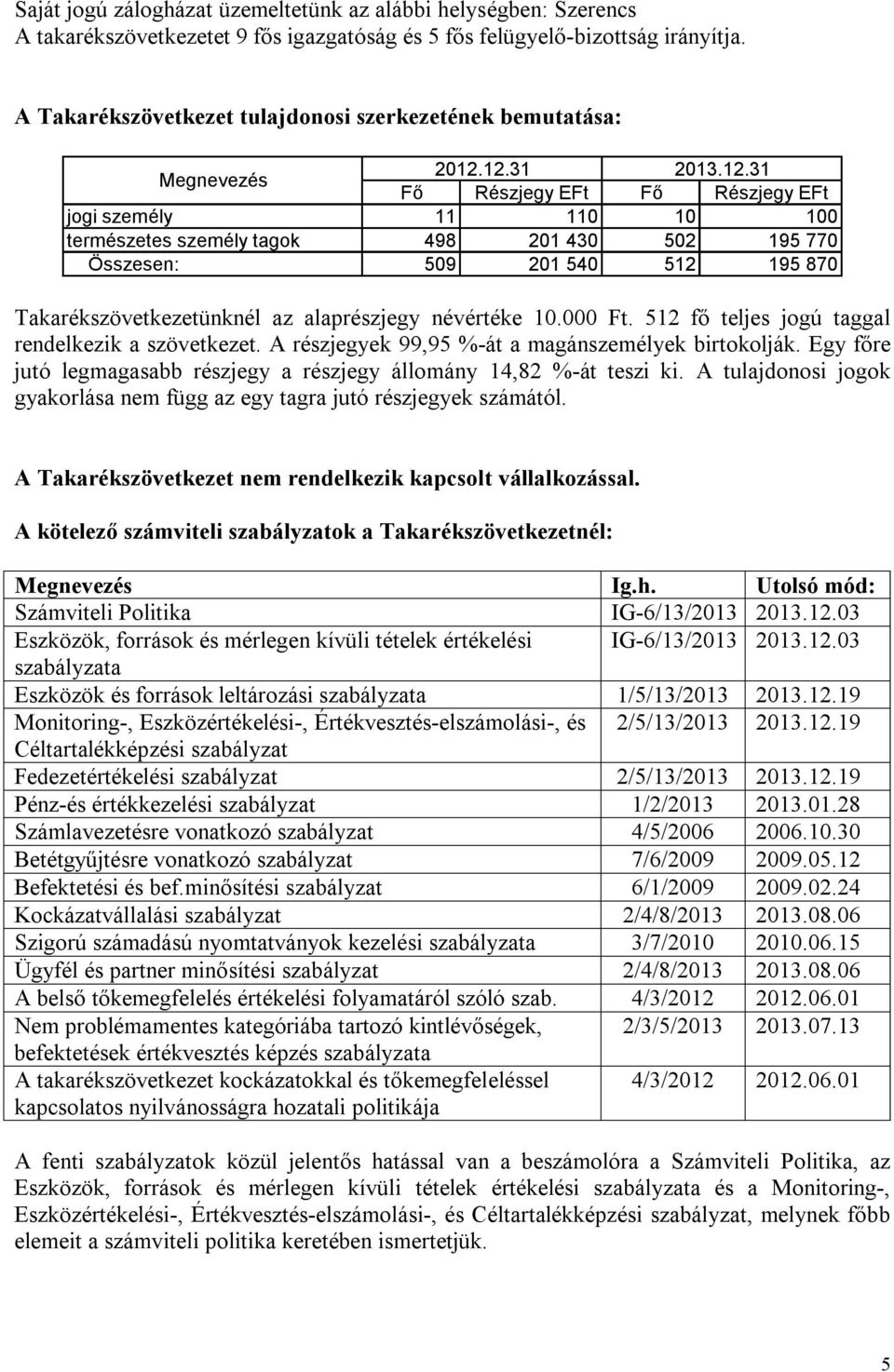 12.31 2013.12.31 Fő Részjegy EFt Fő Részjegy EFt jogi személy 11 110 10 100 természetes személy tagok 498 201 430 502 195 770 Összesen: 509 201 540 512 195 870 Takarékszövetkezetünknél az