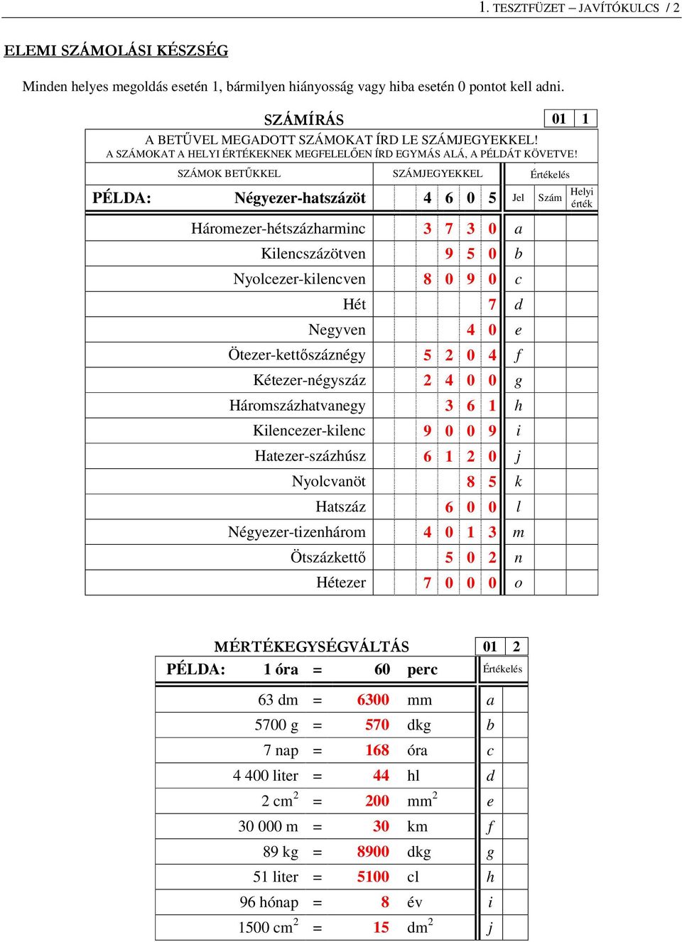 SZÁMOK BETŰKKEL SZÁMJEGYEKKEL Értékelés Értékelés PÉLDA: Négyezer-htszázöt 4 6 0 5 Jel Szám Helyi érték Háromezer-hétszázhrmin 3 7 3 0 Kilenszázötven 9 5 0 Nyolezer-kilenven 8 0 9 0 Hét 7 d Negyven 4