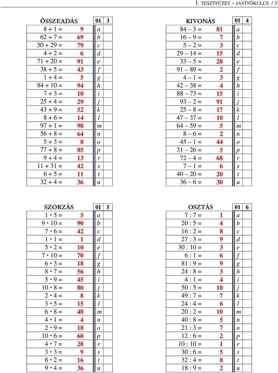 n 5 + 3 = 8 o 45 1 = 44 o 77 + 8 = 85 p 31 26 = 5 p 9 + 4 = 13 r 72 4 = 68 r 11 + 31 = 42 s 7 1 = 6 s 6 + 5 = 11 t 40 20 = 20 t 32 + 4 = 36 u 36 6 = 30 u SZORZÁS 01 5 OSZTÁS 01 6 1 5 = 5 7 : 7 = 1 9