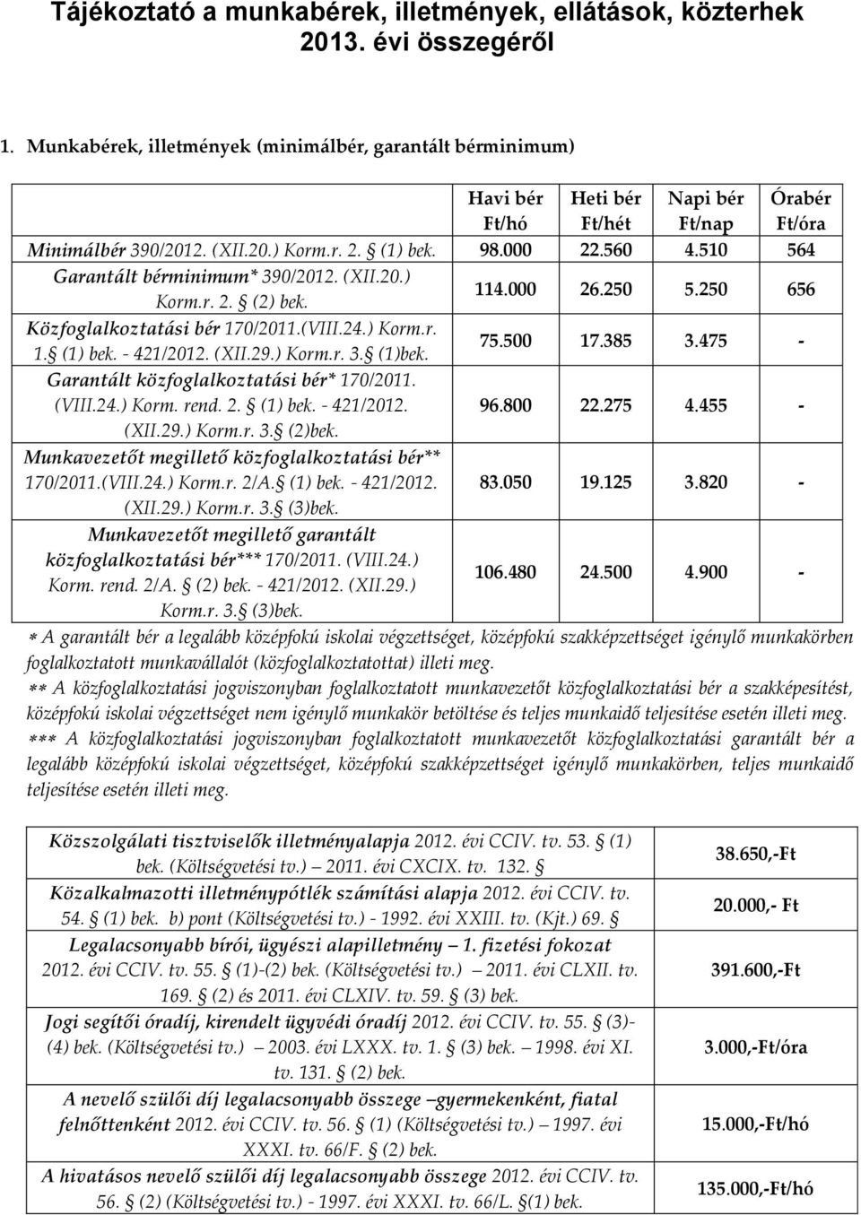 510 564 Garantált bérminimum* 390/2012. (XII.20.) Korm.r. 2. (2) bek. 114.000 26.250 5.250 656 Közfoglalkoztatási bér 170/2011.(VIII.24.) Korm.r. 1. (1) bek. - 421/2012. (XII.29.) Korm.r. 3. (1)bek.