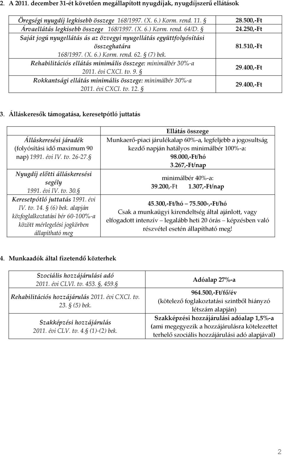 tv. 9. Rokkantsági ellátás minimális összege: minimálbér 30%-a 2011. évi CXCI. tv. 12. 28.500,-Ft 24.250,-Ft 81.510,-Ft 29.400,-Ft 29.400,-Ft 3.