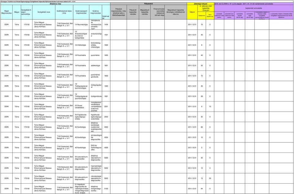 várhó ideje 1404 2011.12.01 15 0 1501 2011.12.01 45 0 nem a idejére a feladot ellátó szolgáltó /nem került a idejére a feladot ellátó szolgáltó /nem került 16 Infektológia fertőzőbeteg, infektológia 1600 2011.
