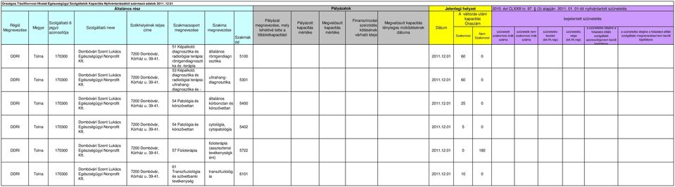 várhó ideje 5100 2011.12.01 60 0 5301 2011.12.01 60 0 nem a idejére a feladot ellátó szolgáltó /nem került a idejére a feladot ellátó szolgáltó /nem került 54 Pológia és kórszövettan kórbonctan és kórszövettan 5400 2011.