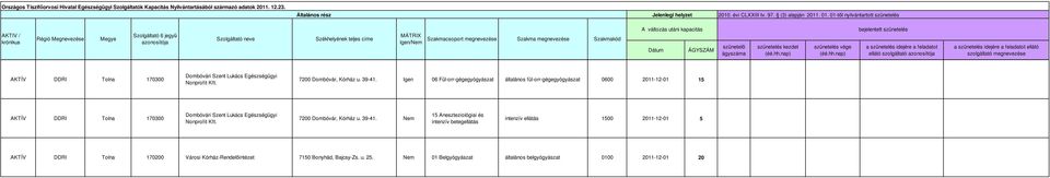 01-től nyilvántartott AKTIV / krónikus Szolgáltó 6 Szolgáltó neve MÁTRIX Igen/ k ÁGYSZÁM ágy bejelentett a idejére a feladot ellátó szolgáltó a idejére