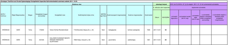 01-től nyilvántartott bejelentett AKTIV / krónikus Szolgáltó 6 Szolgáltó neve MÁTRIX Igen/ k ÁGYSZÁM ágy a idejére a feladot ellátó szolgáltó a