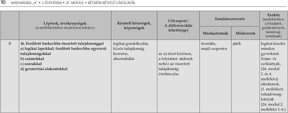 Módszerek Eszköz (mellékletben: a feladatok, gyűjtemények, tananyagtartalmak) B 16.