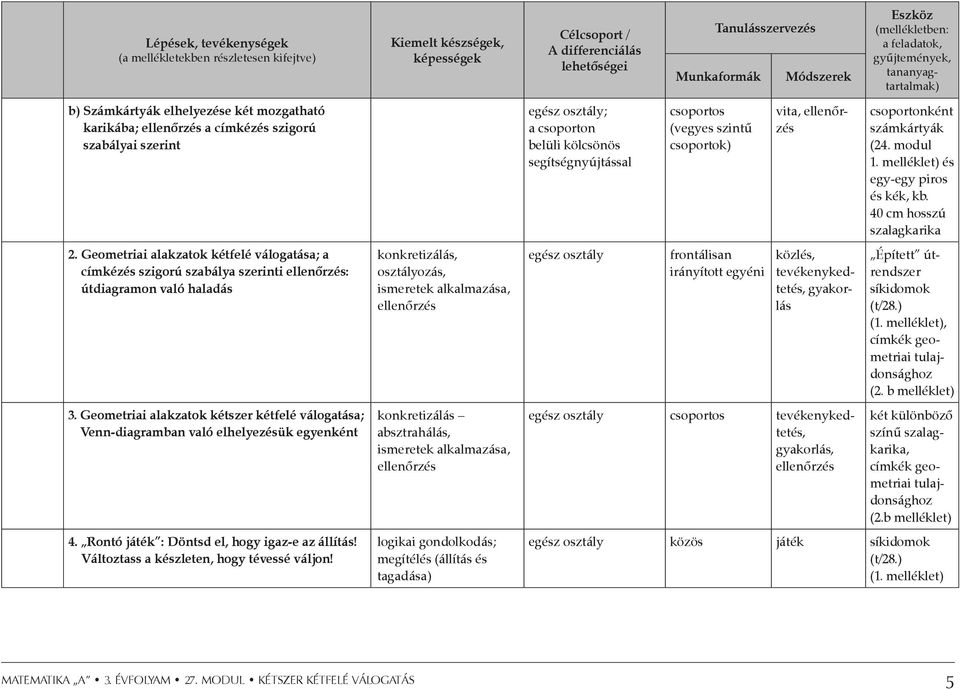 Geometriai alakzatok kétfelé válogatása; a címkézés szigorú szabálya szerinti ellenőrzés: útdiagramon való haladás 3.
