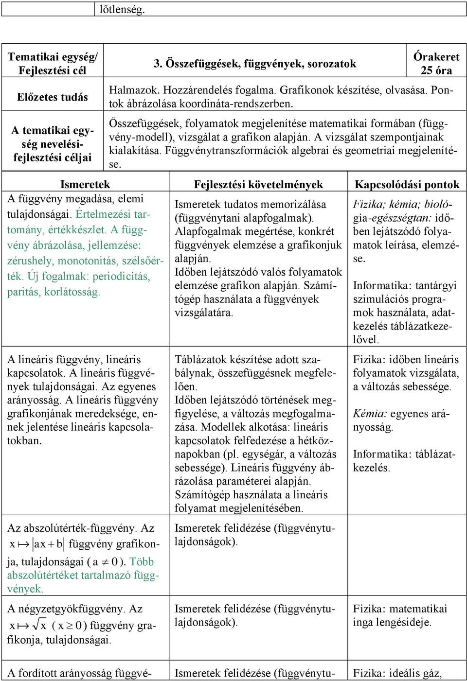 A vizsgálat szempontjainak kialakítása. Függvénytranszformációk algebrai és geometriai megjelenítése. Ismeretek Fejlesztési követelmények Kapcsolódási pontok A függvény megadása, elemi tulajdonságai.