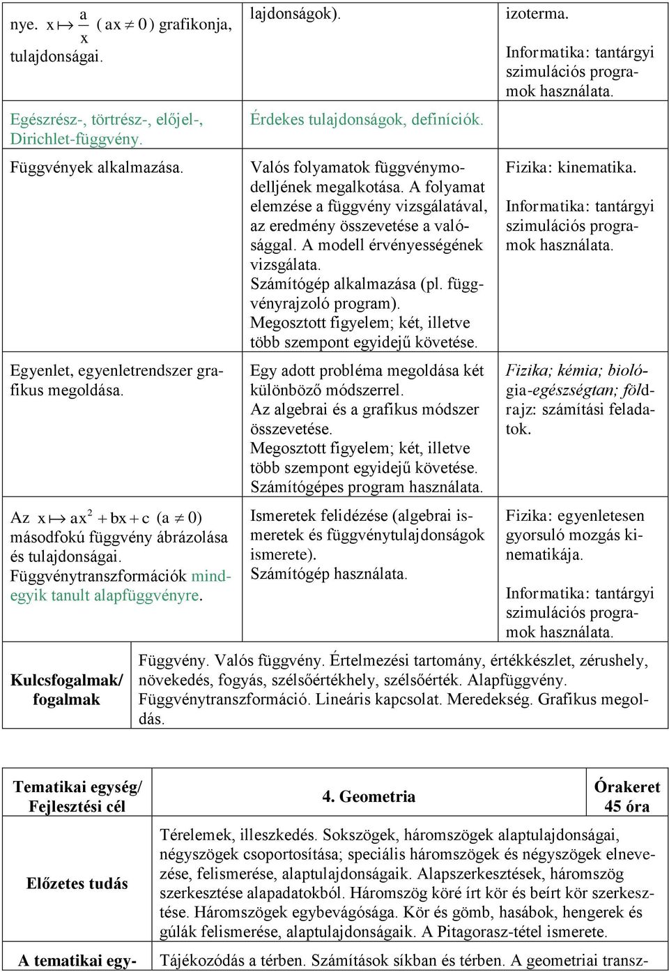 Valós folyamatok függvénymodelljének megalkotása. A folyamat elemzése a függvény vizsgálatával, az eredmény összevetése a valósággal. A modell érvényességének vizsgálata. Számítógép alkalmazása (pl.